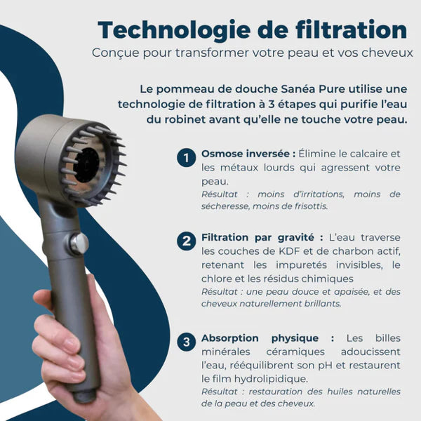Pommeau de douche 3-en-1-HydroShower®